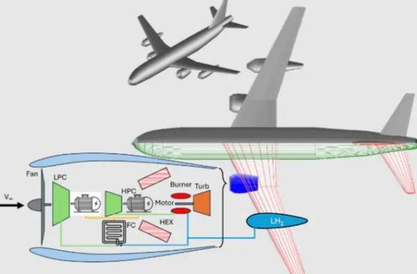 موتور هیبریدی هیدروژنی ناسا: آیا این فناوری می تواند آینده هوانوردی را پاک و پایدار کند؟
