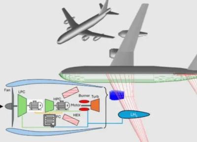 موتور هیبریدی هیدروژنی ناسا: آیا این فناوری می تواند آینده هوانوردی را پاک و پایدار کند؟